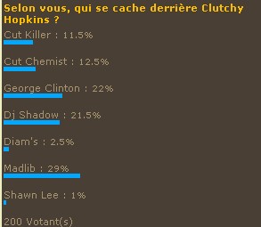 Les résultats des sondages : Qui se cache derrière Clutchy Hopkins ? Les résultats des sondages : Qui se cache derrière Clutchy Hopkins ?